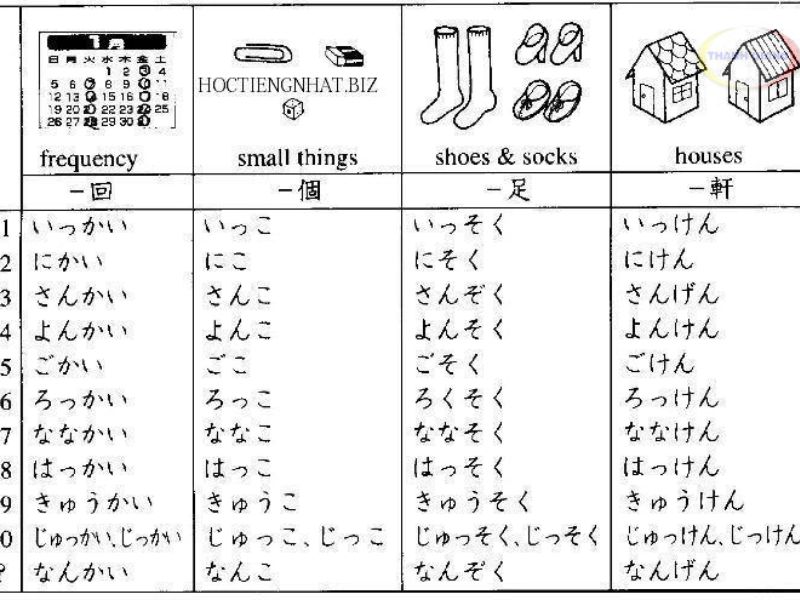 Giới thiệu về từ vựng tiếng Nhật theo chủ đề có phiên âm