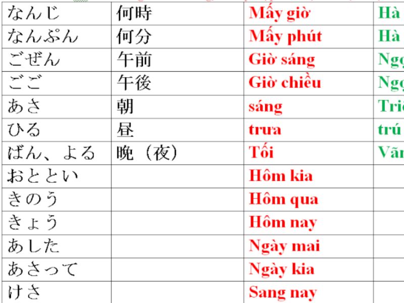 Tại sao nên học từ vựng tiếng Nhật theo chủ đề có phiên âm?